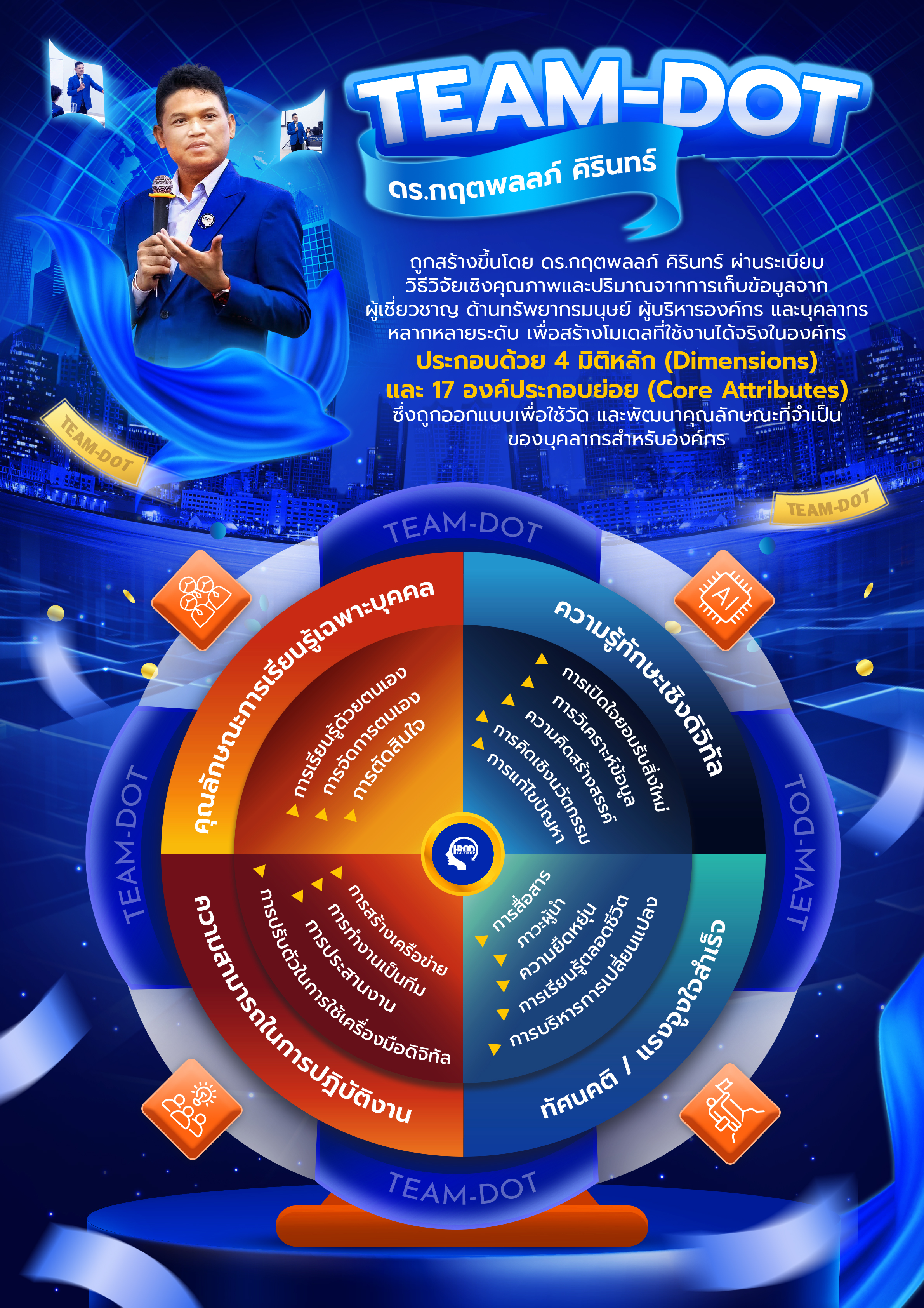 TEAM-DOT ดร.กฤตพลภ์ คิรินทร์