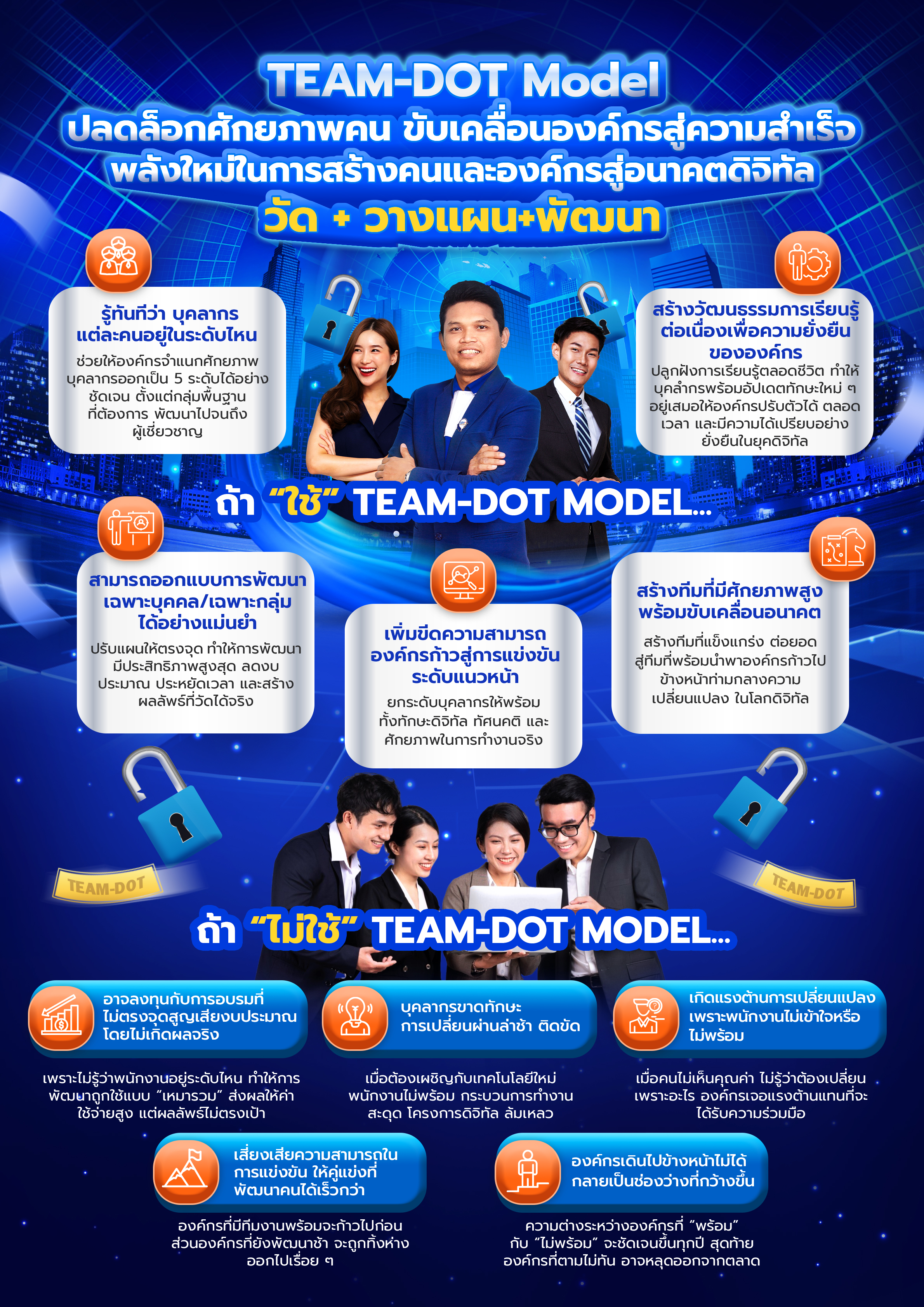 TEAM-DOT ปลดล็อคศักยภาพคน